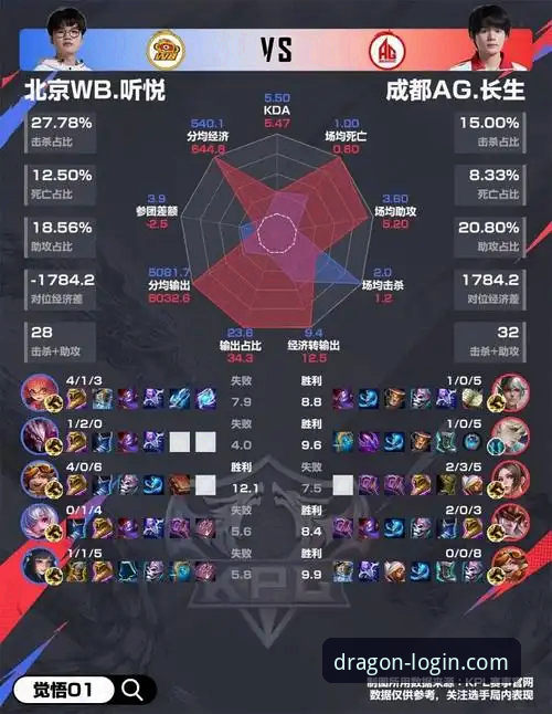 深度解析意大利出局：使用尊龙体育平台追踪关键数据的完整教程